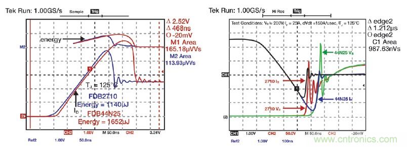MOSFET靠什麼進軍IGBT的應用領域？
