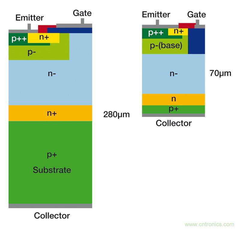 MOSFET靠什麼進軍IGBT的應用領域？