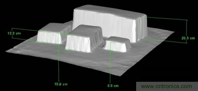 由來已久的ToF技術真的不可取代？