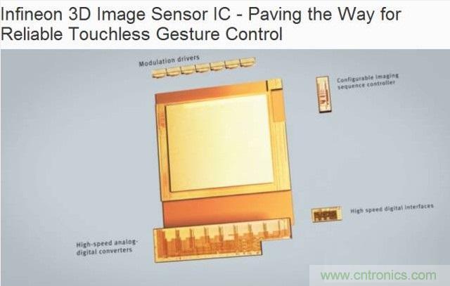 由來已久的ToF技術真的不可取代？