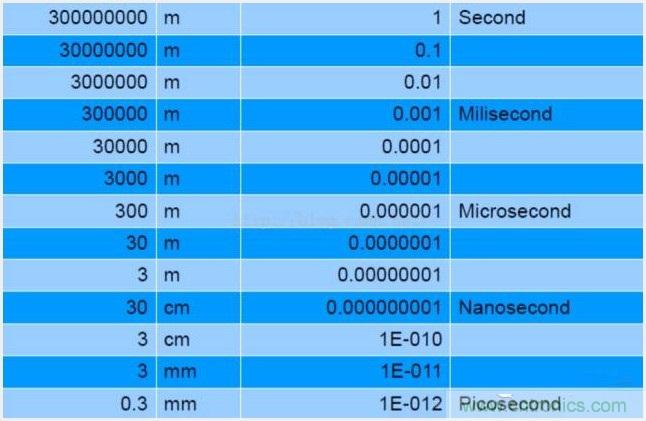 由來已久的ToF技術真的不可取代？