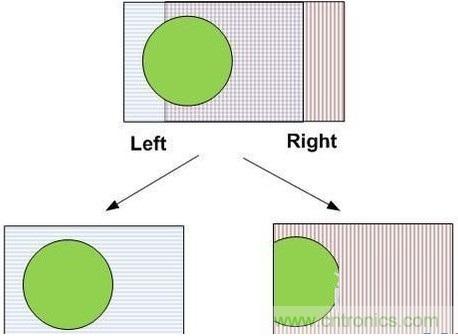 雙目重疊技術在VR中有什麼作用？
