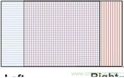 雙目重疊技術在VR中有什麼作用？