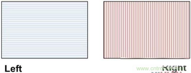 雙目重疊技術在VR中有什麼作用？