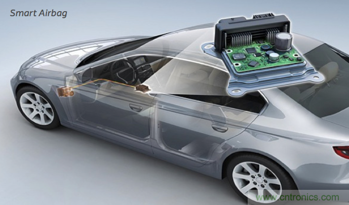利用F-RAM&reg;打造汽車安全氣囊應用