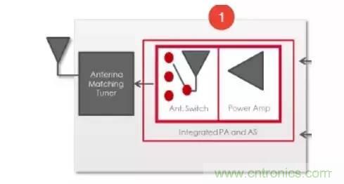 SiP封裝如何成為超越摩爾定律的重要途徑？