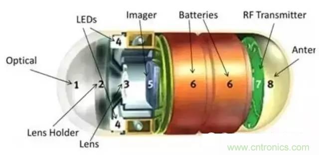 SiP封裝如何成為超越摩爾定律的重要途徑？