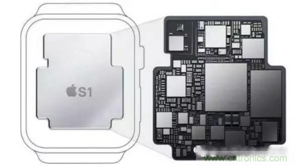 SiP封裝如何成為超越摩爾定律的重要途徑？