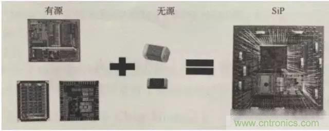 SiP封裝如何成為超越摩爾定律的重要途徑？