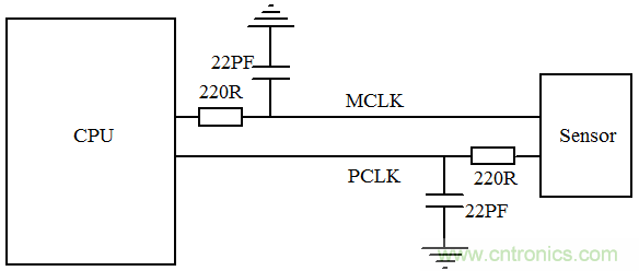 時鍾擴頻技術在行車記錄儀EMI抑製中的應用