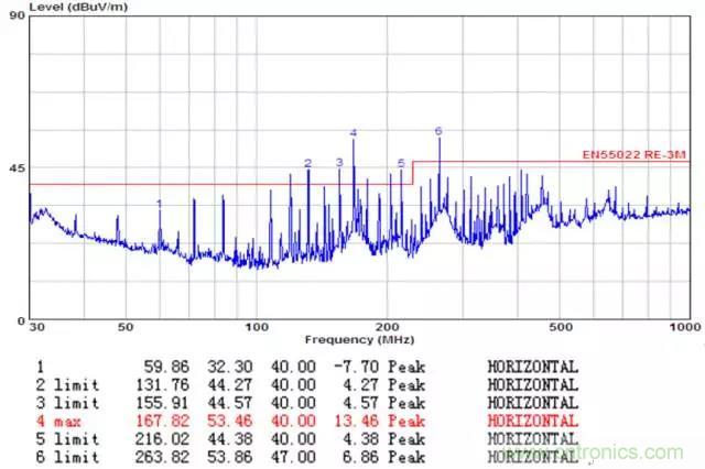 時鍾擴頻技術在行車記錄儀EMI抑製中的應用