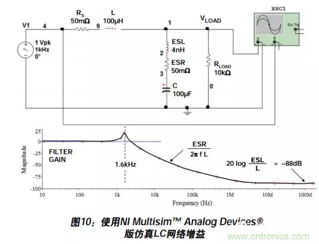 例解電路去耦技術，看了保證不後悔