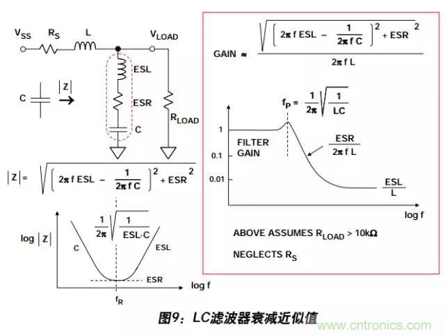 例解電路去耦技術，看了保證不後悔
