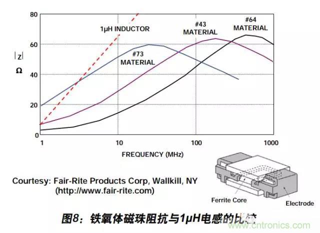 例解電路去耦技術，看了保證不後悔