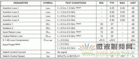 Atheros對Ralink，看WiFi產品的射頻電路設計