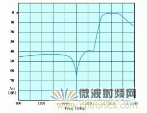 Atheros對Ralink，看WiFi產品的射頻電路設計
