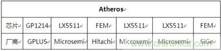 Atheros對Ralink，看WiFi產品的射頻電路設計
