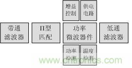 Atheros對Ralink，看WiFi產品的射頻電路設計
