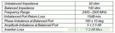 Atheros對Ralink，看WiFi產品的射頻電路設計