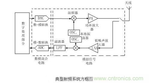 全麵詳解射頻技術原理電路及設計電路