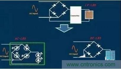  交流LED、高壓LED和低壓LED電路示意