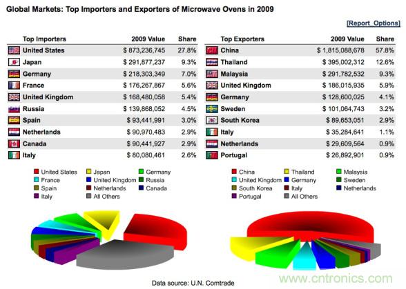 WHO告訴你，電磁輻射對健康有什麼影響？