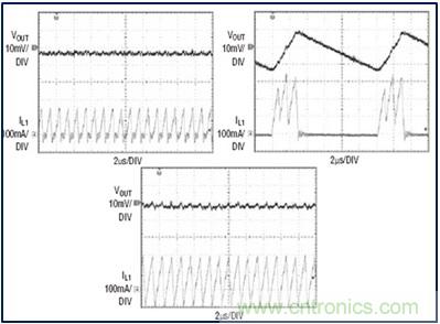 DCDC變換器輕載時三種工作模式是什麼？
