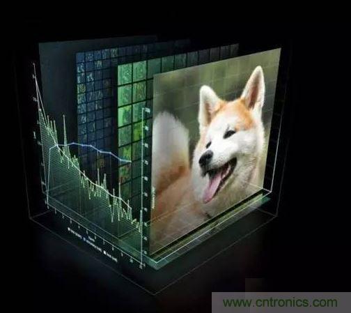 【導讀】深度學習在這十年，甚至是未來幾十年內都有可能是最熱門的話題。雖然深度學習已是廣為人知了，但它並不僅僅包含數學、建模、學習和優化。算法必須在優化後的硬件上運行，因為學習成千上萬的數據可能需要長達幾周的時間。因此，深度學習網絡亟需更快、更高效的硬件。  　　眾所周知，並非所有進程都能在CPU上高效運行。遊戲和視頻處理需要專門的硬件&mdash;&mdash;圖形處理器（GPU），信號處理則需要像數字信號處理器（DSP）等其它獨立的架構。人們一直在設計用於學習（learning）的專用硬件，例如，2016年3月與李世石對陣的AlphaGo計算機使用了由1920個CPU和280個GPU組成的分布式計算模塊。而隨著英偉達發布新一代的Pascal GPU，人們也開始對深度學習的軟件和硬件有了同等的關注。接下來，讓我們重點來看深度學習的硬件架構。  　　對深度學習硬件平台的要求  　　要(yao)想(xiang)明(ming)白(bai)我(wo)們(men)需(xu)要(yao)怎(zen)樣(yang)的(de)硬(ying)件(jian)，必(bi)須(xu)了(le)解(jie)深(shen)度(du)學(xue)習(xi)的(de)工(gong)作(zuo)原(yuan)理(li)。首(shou)先(xian)在(zai)表(biao)層(ceng)上(shang)，我(wo)們(men)有(you)一(yi)個(ge)巨(ju)大(da)的(de)數(shu)據(ju)集(ji)，並(bing)選(xuan)定(ding)了(le)一(yi)種(zhong)深(shen)度(du)學(xue)習(xi)模(mo)型(xing)。每(mei)個(ge)模(mo)型(xing)都(dou)有(you)一(yi)些(xie)內(nei)部(bu)參(can)數(shu)需(xu)要(yao)調(tiao)整(zheng)，以(yi)便(bian)學(xue)習(xi)數(shu)據(ju)。而(er)這(zhe)種(zhong)參(can)數(shu)調(tiao)整(zheng)實(shi)際(ji)上(shang)可(ke)以(yi)歸(gui)結(jie)為(wei)優(you)化(hua)問(wen)題(ti)，在(zai)調(tiao)整(zheng)這(zhe)些(xie)參(can)數(shu)時(shi)，就(jiu)相(xiang)當(dang)於(yu)在(zai)優(you)化(hua)特(te)定(ding)的(de)約(yue)束(shu)條(tiao)件(jian)。 1 　　百度的矽穀人工智能實驗室（SVAIL）已經為深度學習硬件提出了DeepBench基準，這一基準著重衡量的是基本計算的硬件性能，而不是學習模型的表現。這種方法旨在找到使計算變慢或低效的瓶頸。 因yin此ci，重zhong點dian在zai於yu設she計ji一yi個ge對dui於yu深shen層ceng神shen經jing網wang絡luo訓xun練lian的de基ji本ben操cao作zuo執zhi行xing效xiao果guo最zui佳jia的de架jia構gou。那na麼me基ji本ben操cao作zuo有you哪na些xie呢ne？現xian在zai的de深shen度du學xue習xi算suan法fa主zhu要yao包bao括kuo卷juan積ji神shen經jing網wang絡luo（CNN）和循環神經網絡（RNN）。基於這些算法，DeepBench提出以下四種基本運算：  　　矩陣相乘（Matrix MulTIplicaTIon）&mdash;&mdash;幾乎所有的深度學習模型都包含這一運算，它的計算十分密集。  　　卷積（ConvoluTIon）&mdash;&mdash;這是另一個常用的運算，占用了模型中大部分的每秒浮點運算（浮點／秒）。  　　循環層（Recurrent Layers ）&mdash;&mdash;模型中的反饋層，並且基本上是前兩個運算的組合。  　　All Reduce&mdash;&mdash;這是一個在優化前對學習到的參數進行傳遞或解析的運算序列。在跨硬件分布的深度學習網絡上執行同步優化時（如AlphaGo的例子），這一操作尤其有效。  　　除此之外，深度學習的硬件加速器需要具備數據級別和流程化的並行性、多線程和高內存帶寬等特性。 另外，由於數據的訓練時間很長，所以硬件架構必須低功耗。 因此，效能功耗比（Performance per Watt）是硬件架構的評估標準之一。 　　 當前趨勢與未來走向 2 英偉達的GPU在深度學習硬件市場上一直處於領先地位。圖片：英偉達  　　英偉達以其大規模的並行GPU和專用GPU編程框架CUDA主導著當前的深度學習市場。但是越來越多的公司開發出了用於深度學習的加速硬件，比如穀歌的張量處理單元（TPU/Tensor Processing Unit）、英特爾的Xeon Phi Knight&lsquo;s Landing，以及高通的神經網絡處理器（NNU/Neural Network Processor）。像Teradeep這樣的公司現在開始使用FPGA（現場可編程門陣列），因為它們的能效比GPU的高出10倍。 FPGA更靈活、可擴展、並且效能功耗比更高。 但是對FPGA編程需要特定的硬件知識，因此近來也有對軟件層麵的FPGA編程模型的開發。  　　此外，一直以來廣為人所接受的理念是，適合所有模型的統一架構是不存在的，因為不同的模型需要不同的硬件處理架構。 而研究人員正在努力，希望FPGA的廣泛使用能夠推翻這一說法。  　　大多數深度學習軟件框架（如TensorFlow、Torch、Theano、CNTK）是開源的，而Facebook最近也開放其 Big Sur 深度學習硬件平台，因此在不久的將來，我們應該會看到更多深度學習的開源硬件架構 。