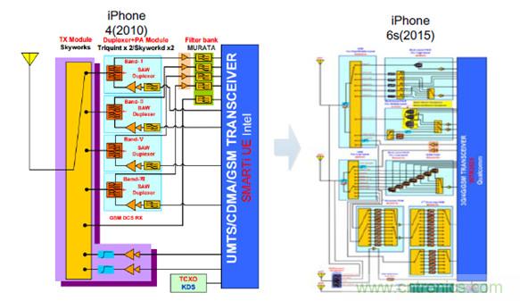 2017年中國射頻器件行業發展趨勢如何？