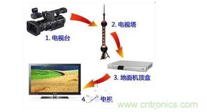 四、如何實現模擬和數字電路的功能