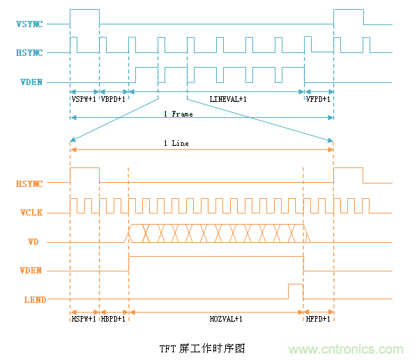 LCD控製器難調試？教你用示波器就能輕鬆解決