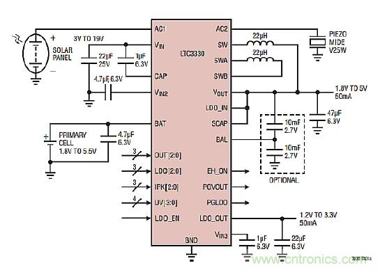 智慧城市急需這種環境傳感器網絡係統設計