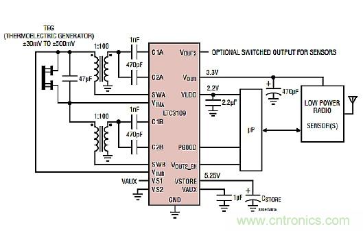 智慧城市急需這種環境傳感器網絡係統設計