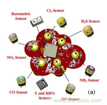 智慧城市急需這種環境傳感器網絡係統設計