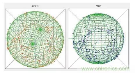 是什麼成就了無人機的飛行感知技術？