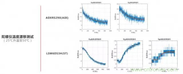 是什麼成就了無人機的飛行感知技術？