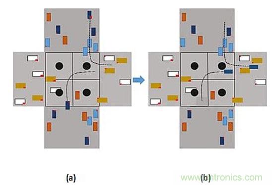 智能交叉路口，解決交通擁堵的未來之星