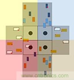 智能交叉路口，解決交通擁堵的未來之星