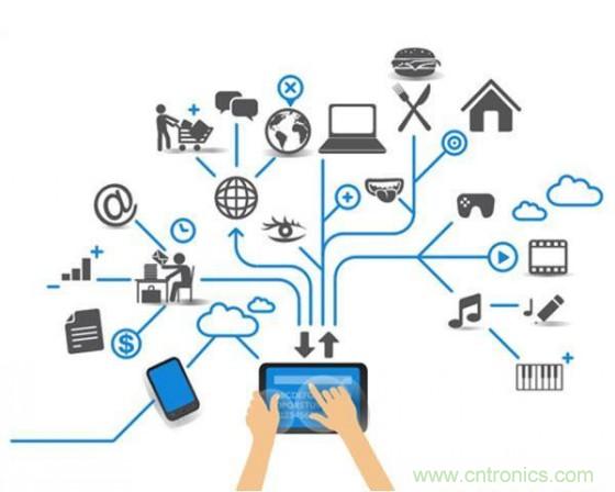 淺析物聯網的發展趨勢 哪些方麵亟待完善？