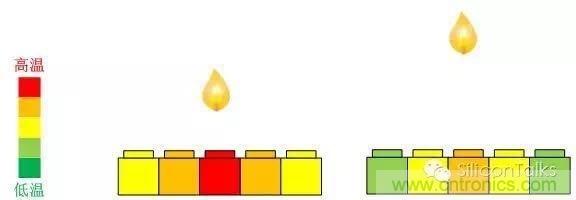 掙脫&ldquo;二向箔&rdquo;，三維觸控將帶來人機交互方式的革新