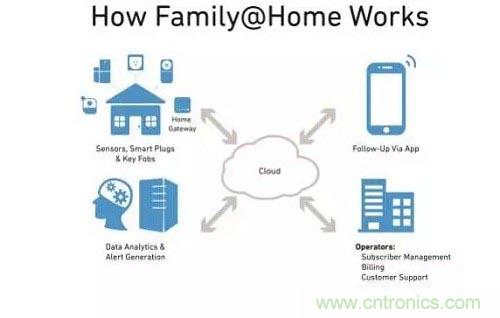 物聯網給我們的生活帶來了哪些實質性改變？