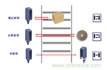 一文讀懂光電傳感器工作原理、分類及特性