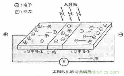 一文讀懂光電傳感器工作原理、分類及特性
