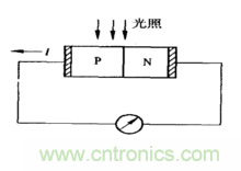 一文讀懂光電傳感器工作原理、分類及特性