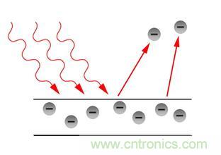 一文讀懂光電傳感器工作原理、分類及特性