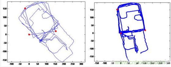 與北鬥、GPS相比室內定位背後的微慣導技術有何不同？