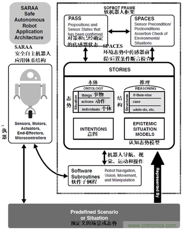 從環境感知到交互，機器人控製設計有哪些特殊技巧？ 