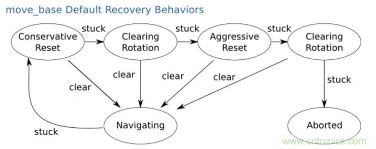 從環境感知到交互，機器人控製設計有哪些特殊技巧？ 