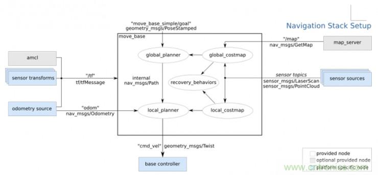 從環境感知到交互，機器人控製設計有哪些特殊技巧？ 