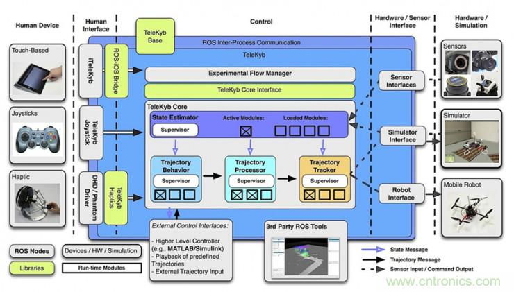 從環境感知到交互，機器人控製設計有哪些特殊技巧？ 